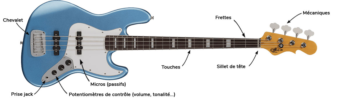 Comment choisir une guitare basse - Guide d'achat : Guitare