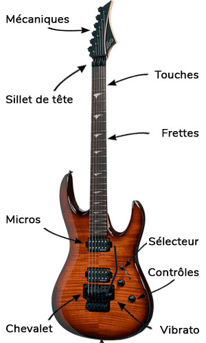 Comment choisir une guitare électrique pour débutant ?